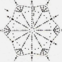 Mixed Crochet Patterns Part 2