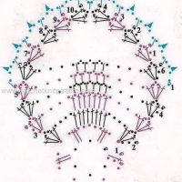 Mixed Crochet Patterns Part 2