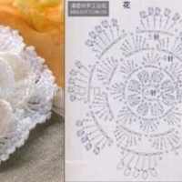 Mixed Crochet Patterns Part 2