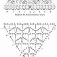 Shawl Crochet Patterns Part 2