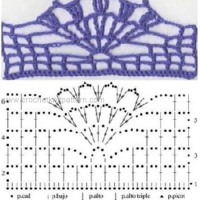 Lace Edging Crochet Patterns Part 3