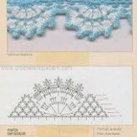 Lace Edging Crochet Patterns Part 3