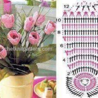 Mixed Crochet Patterns Part 3