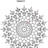 New Woman’s Crochet Patterns Part 10