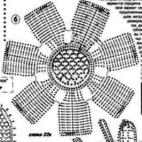 New Woman’s Crochet Patterns Part 3