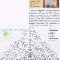 Shawl Crochet Patterns Part 4