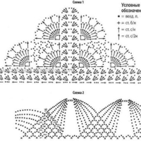 Shawl Crochet Patterns Part 4