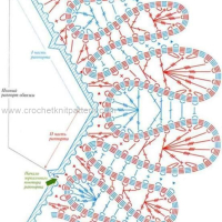 Shawl Crochet Patterns Part 4