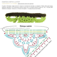 Shawl Crochet Patterns Part 4