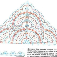 Shawl Crochet Patterns Part 4
