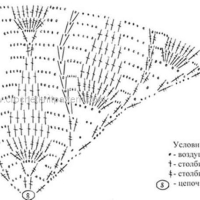 Shawl Crochet Patterns Part 4