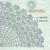 Home Decor Crochet Patterns Part 19