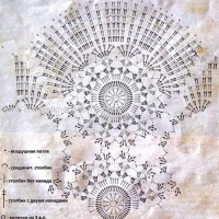 Home Decor Crochet Patterns Part 25