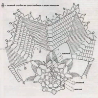 Home Decor Crochet Patterns Part 25