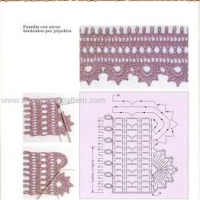 Lace Edging Crochet Patterns Part 4