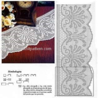 Lace Edging Crochet Patterns Part 5