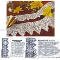 Lace Edging Crochet Patterns Part 5