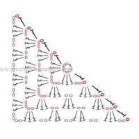 New Woman’s Crochet Patterns Part 19