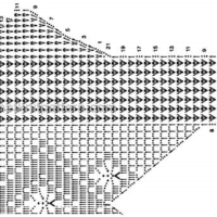 New Woman’s Crochet Patterns Part 21