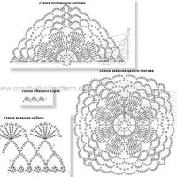Shawl Crochet Patterns Part 5