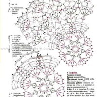 Crochet Patterns – Examples Part 5