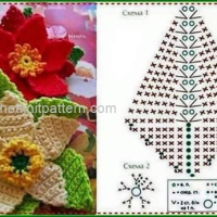 Crochet Patterns – Examples Part 5