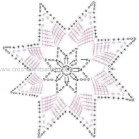 Crochet Patterns – Examples Part 6