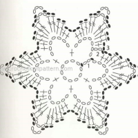 Crochet Patterns – Examples Part 6