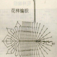 Free Crochet Sock Patterns Part 3