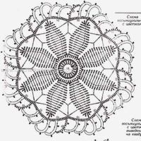 New Woman’s Crochet Patterns Part 29