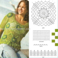 New Woman’s Crochet Patterns Part 29