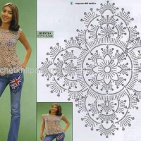 New Woman’s Crochet Patterns Part 36