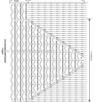 New Woman’s Crochet Patterns Part 36