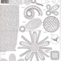 New Woman’s Crochet Patterns Part 41