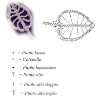 Crochet Patterns – Examples Part 10