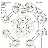 Crochet Patterns – Examples Part 10
