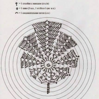 Crochet Patterns – Examples Part 10