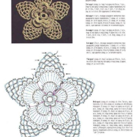 Crochet Patterns – Examples Part 10