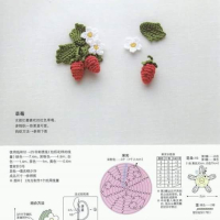 Crochet Patterns – Examples Part 11