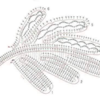 Crochet Patterns – Examples Part 11