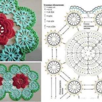 Crochet Patterns – Examples Part 9