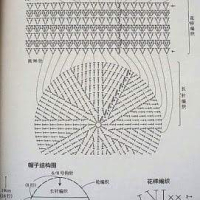 Hats Crochet Patterns Part 6