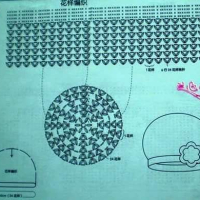 Hats Crochet Patterns Part 6