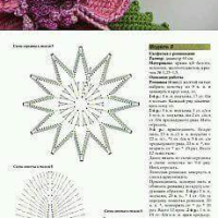 Home Decor Crochet Patterns Part 40