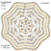 Home Decor Crochet Patterns Part 40