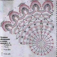 Home Decor Crochet Patterns Part 45