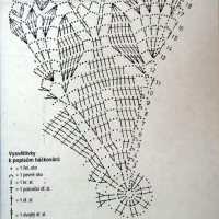 Home Decor Crochet Patterns Part 51