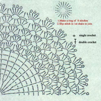 Home Decor Crochet Patterns Part 54