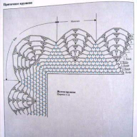 Lace Edging Crochet Patterns Part 6