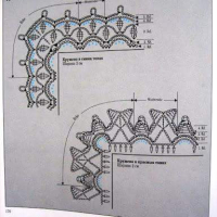 Lace Edging Crochet Patterns Part 6